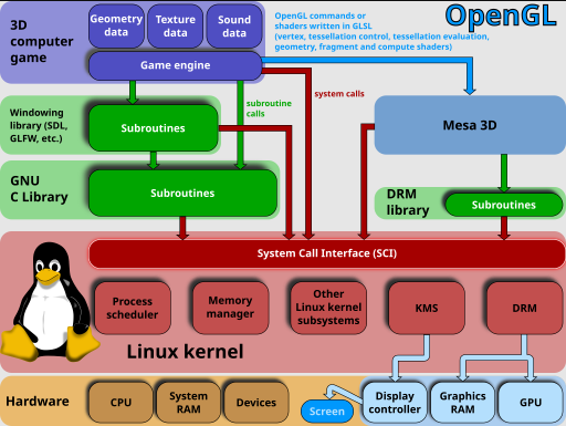 Linux Kernel