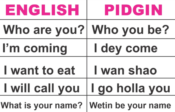 Pidgin Translator