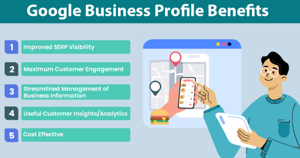 Optimize Google Business Profile