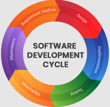 Co-Development Software